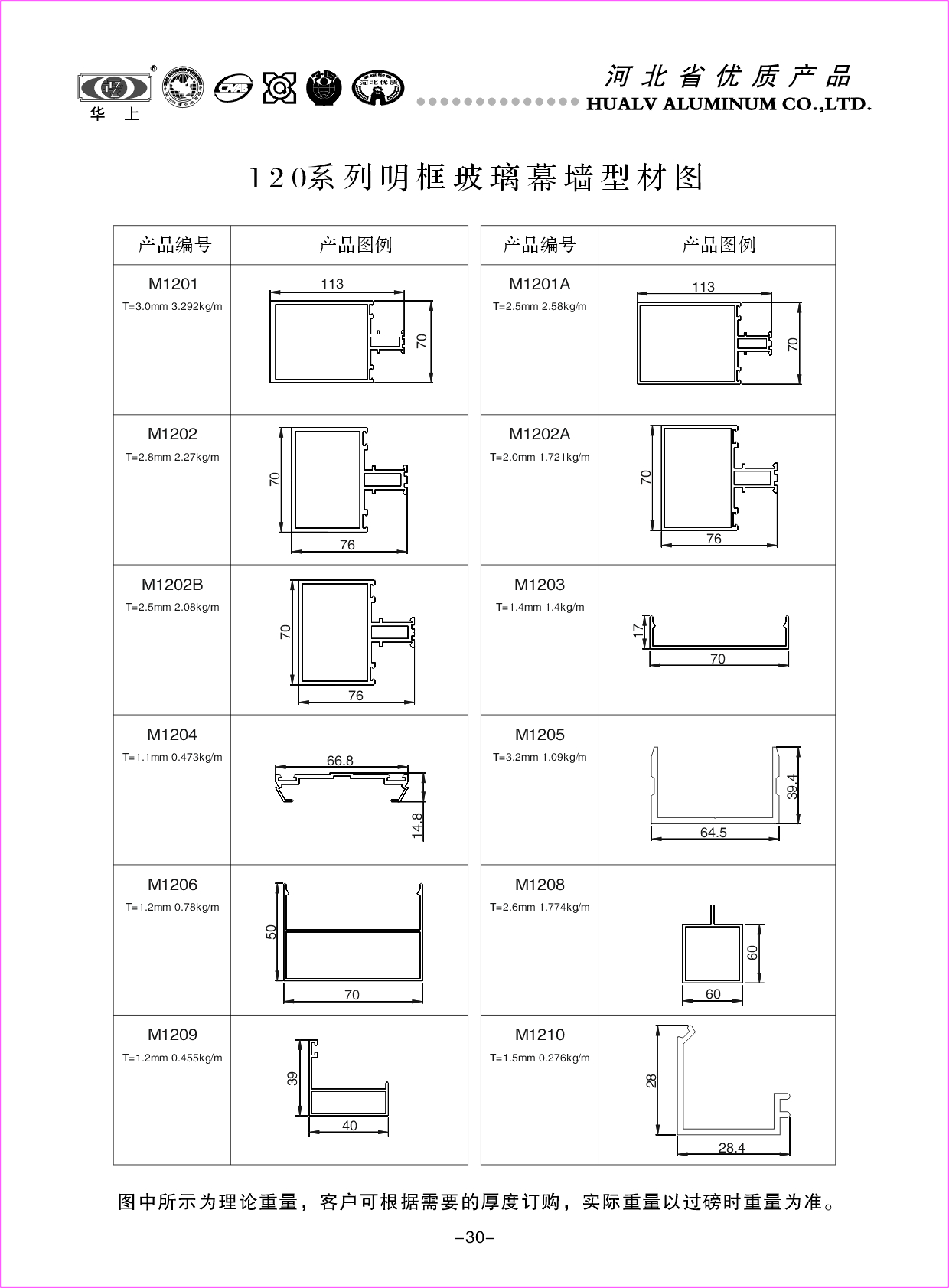 Curtain Wall Profile